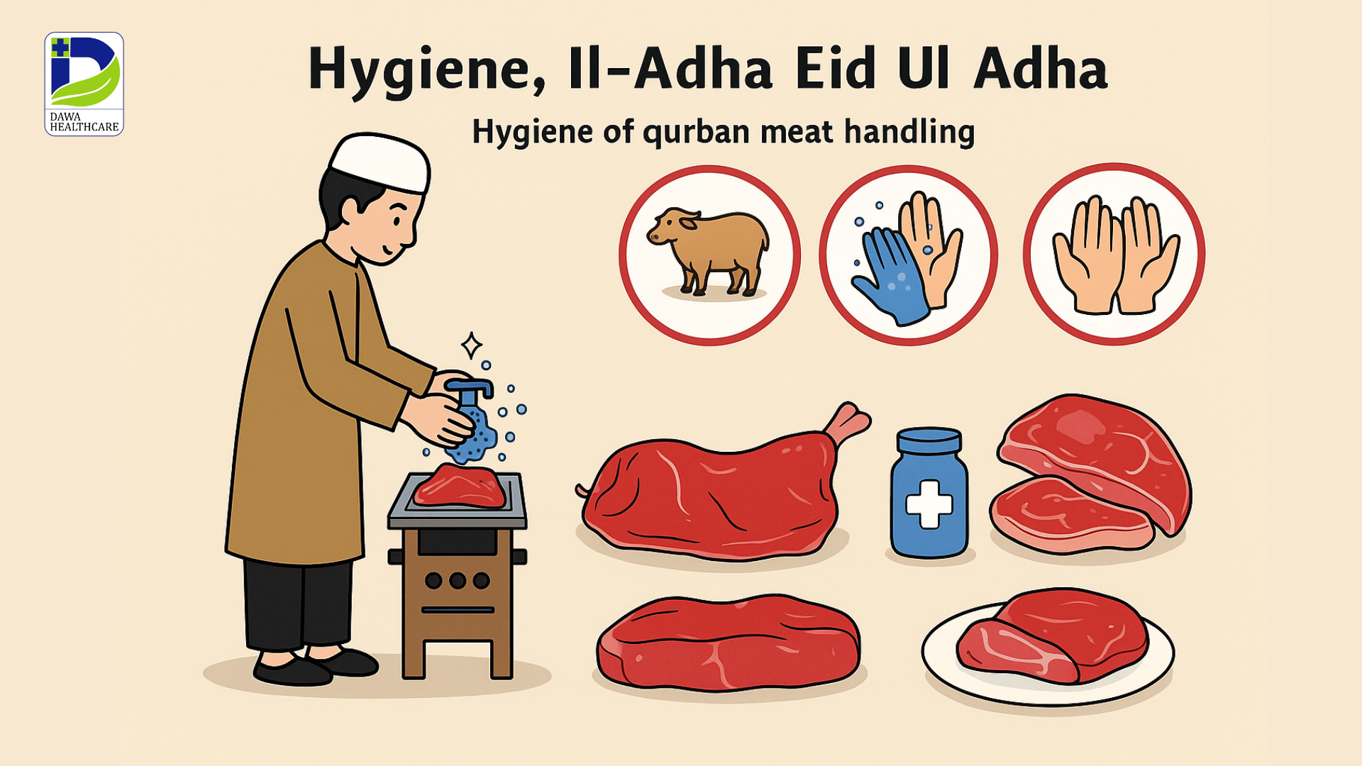 General Awareness About Eid Ul Adha Hygiene