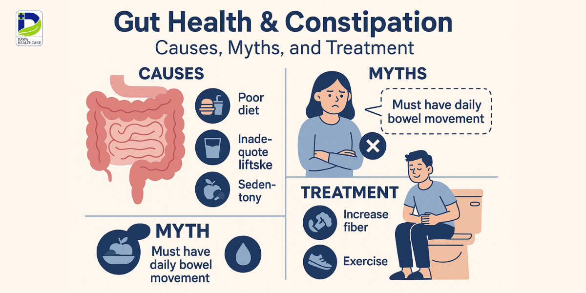 Gut Health & Constipation: Causes, Myths, and Treatment