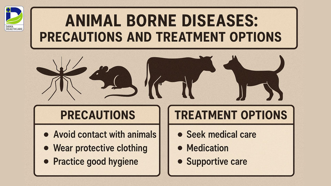 ANIMAL BORNE DISEASES