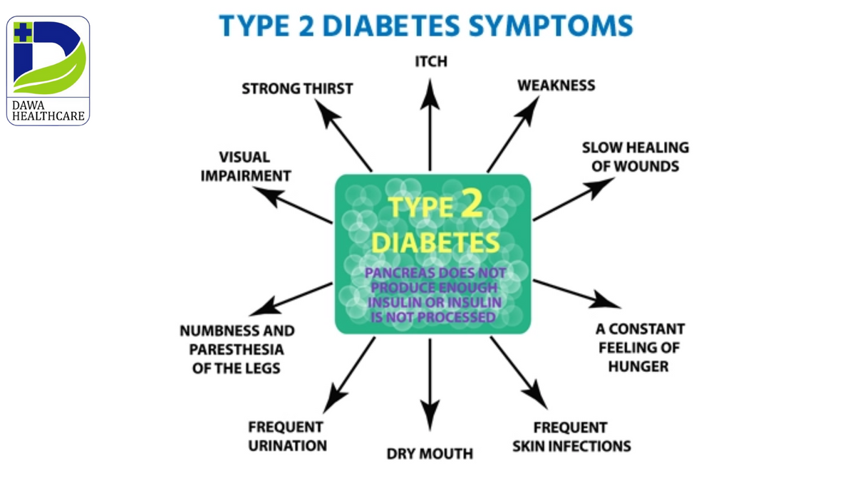 Common Symptoms of Type 2 Diabetes: How to Manage and Prevent It