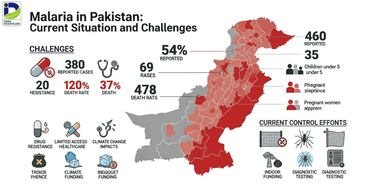 Pakistan Gc Control Ris Malaria in Pakistan: Current Situation and Challenges – Dawa Healthcare