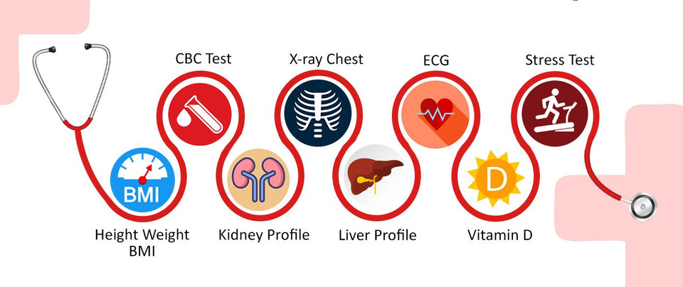 The Role of Regular Health Checkups in Preventive Care