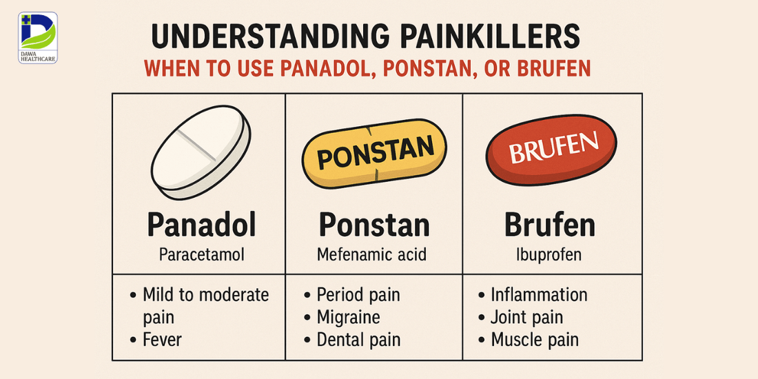 Understanding Painkillers: When to Use Panadol, Ponstan, or Brufen